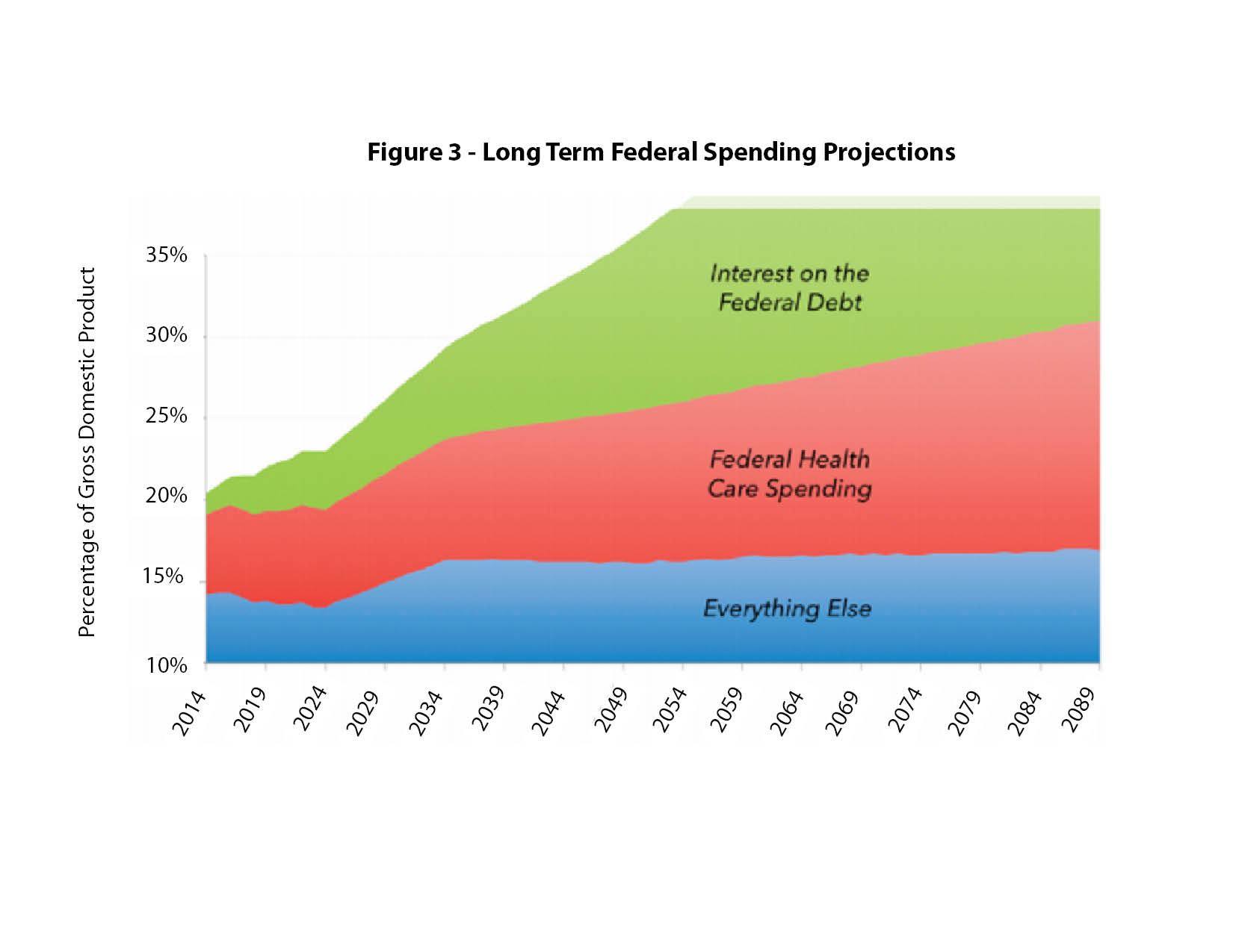 Social Welfare Program Costs