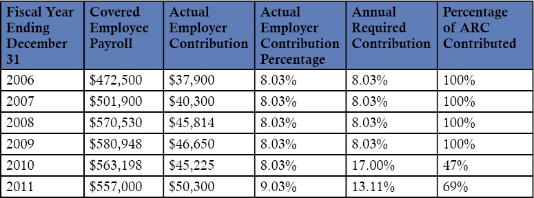 The City of Seattle Pension System - A New Approach is Needed ...